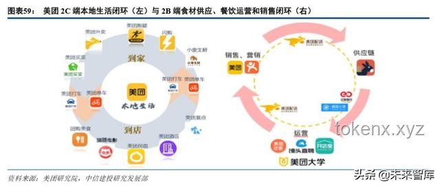 你坚持使用美团外卖的理由：便捷、高效与生态共生的深度洞察